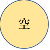 The character for “sky” (ku) is circled.