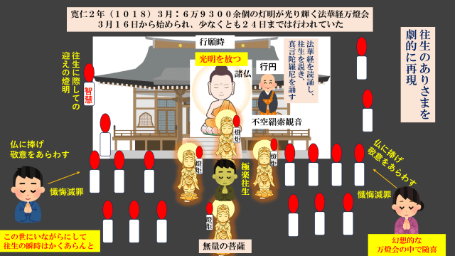 万燈会。